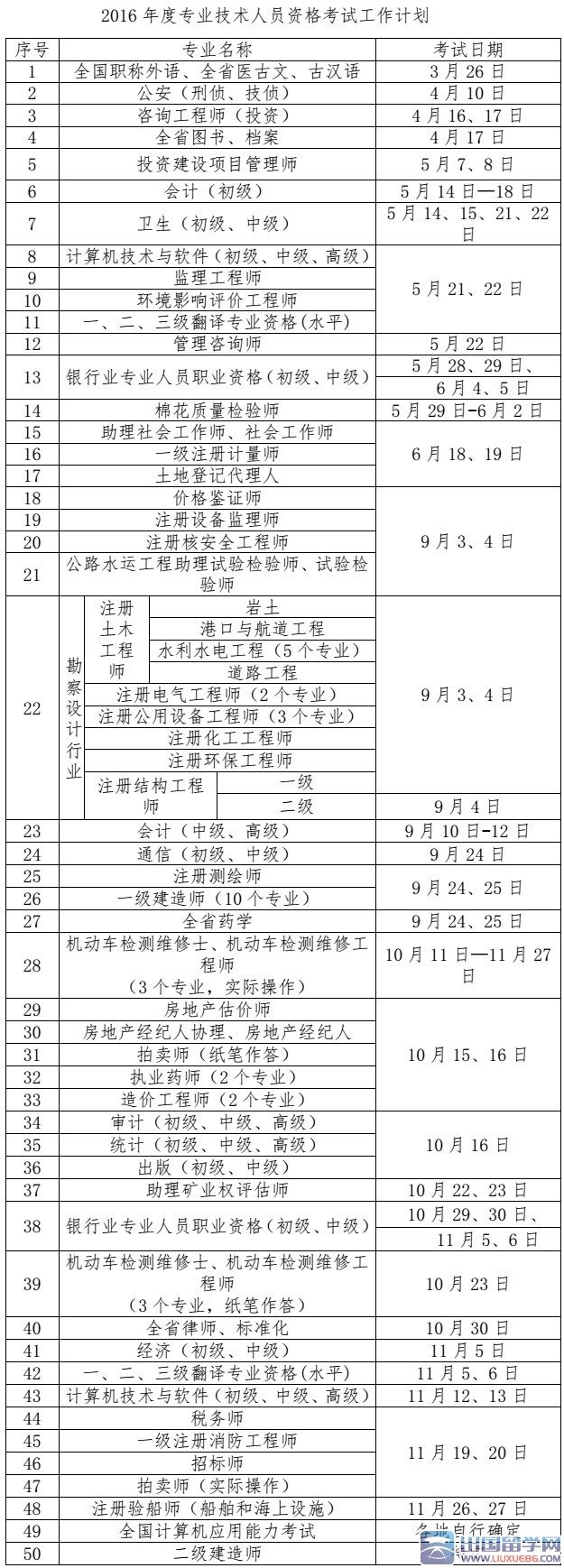 安徽2016年专业技术人员资格考试计划