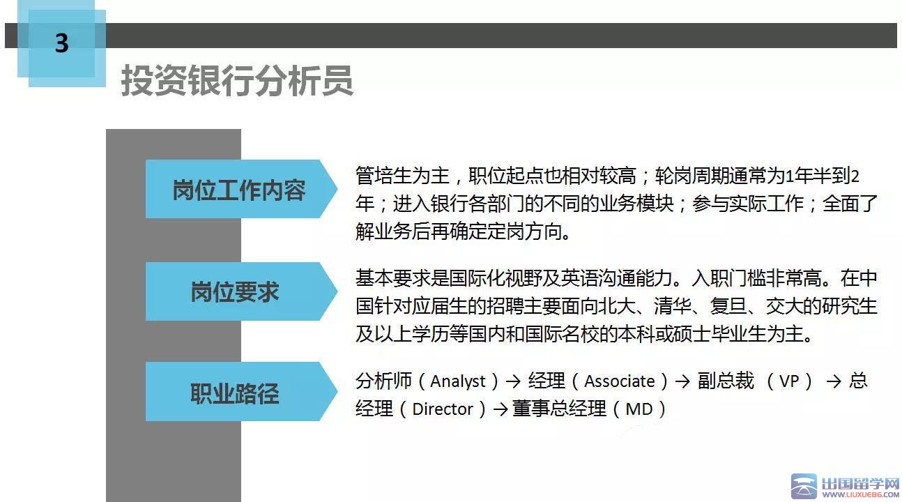 2016年金融专业学生职业规划分析