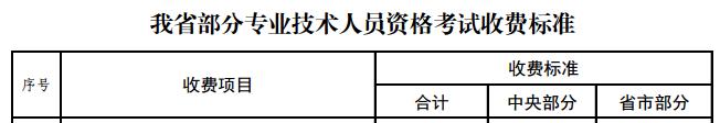 山东2016年二级建造师考试费用调整