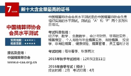 2016年十大热门金融证书