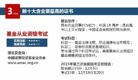 2016年十大热门金融证书