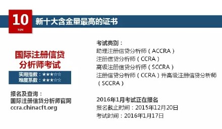 2016年十大热门金融证书