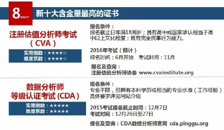 2016年十大热门金融证书