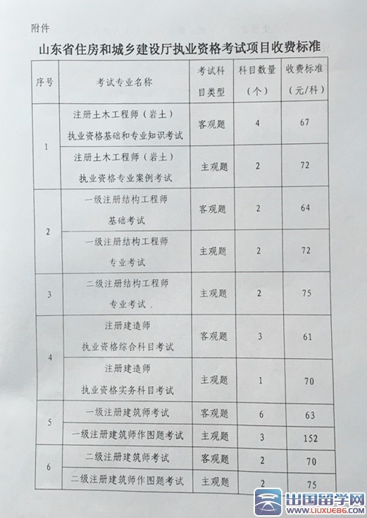 山东2016一级建造师考试收费标准公布