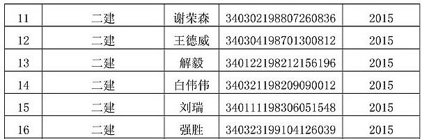 安徽蚌埠2015年二级建造师合格证书领取通知