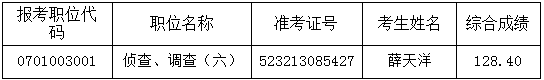 南京海关2016年国家公务员面试递补公告