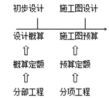 2016一建建设工程项目管理重点：项目信息门户类型