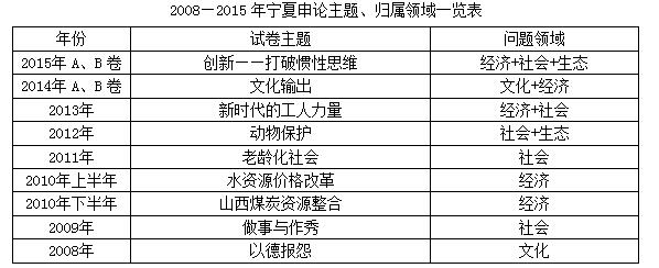 宁夏公务员考试申论历年真题特点分析