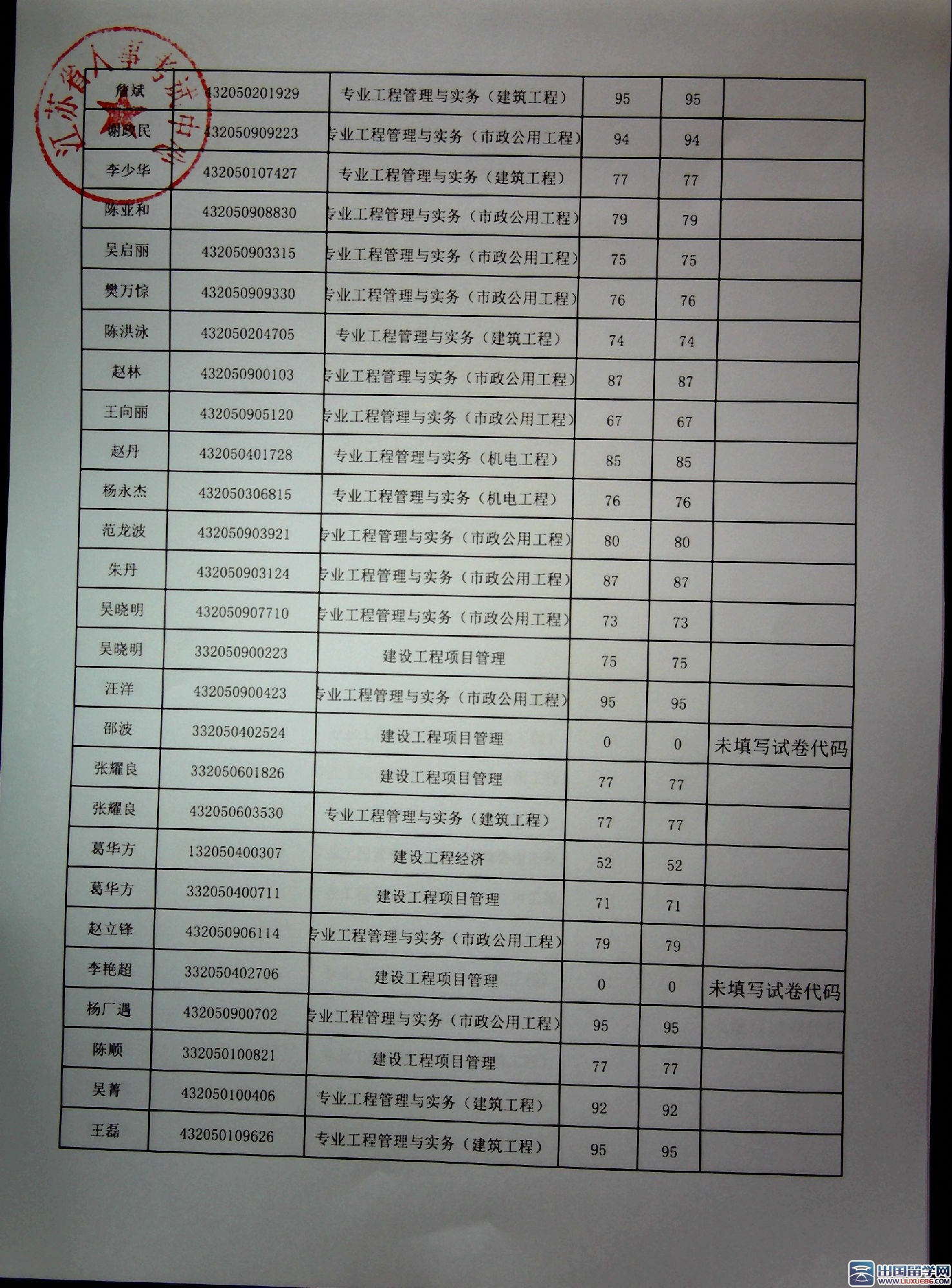 江苏苏州2015一级建造师成绩复查结果公告