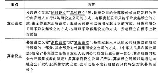 2016证券市场基本法律法规考点:公司经营原则、设立方式