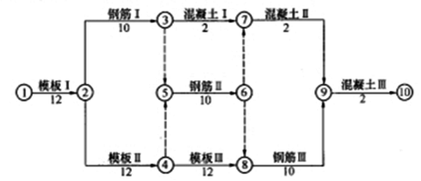 2013年二级建造师水利水电工程实务真题及答案(案例题)