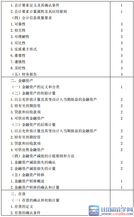 2016年注册会计师专业阶段考试大纲：会计