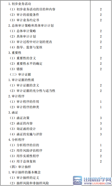 注册会计师专业阶段审计考试大纲（2016年）