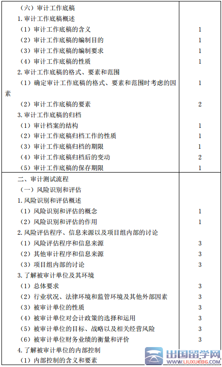 注册会计师专业阶段审计考试大纲（2016年）