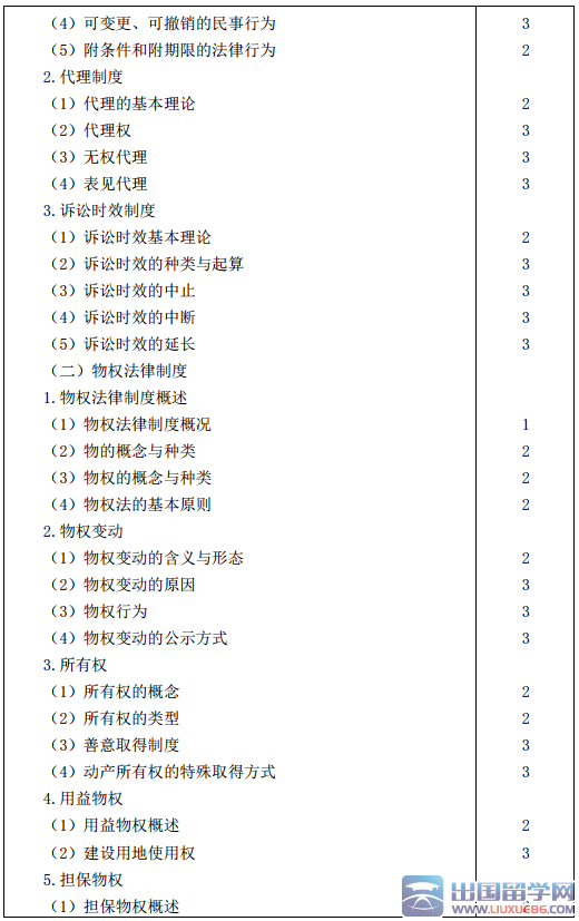 2016年注册会计师专业阶段考试大纲（经济法）