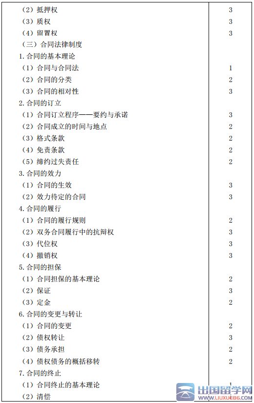 2016年注册会计师专业阶段考试大纲（经济法）