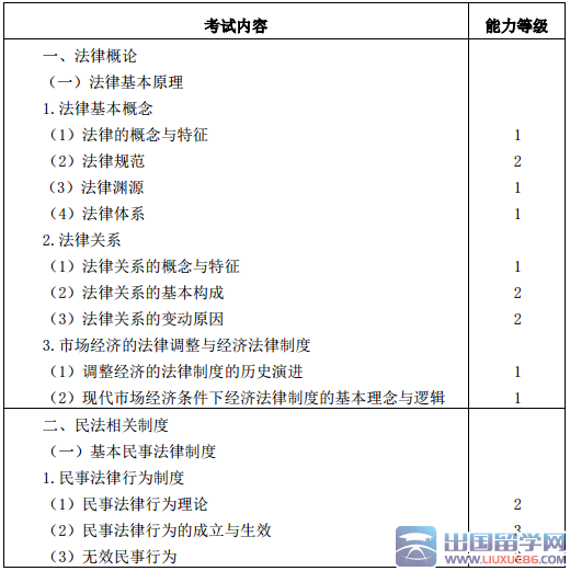 2016年注册会计师专业阶段考试大纲（经济法）