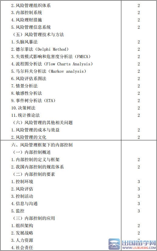 2016年注册会计师专业阶段公司战略考试大纲