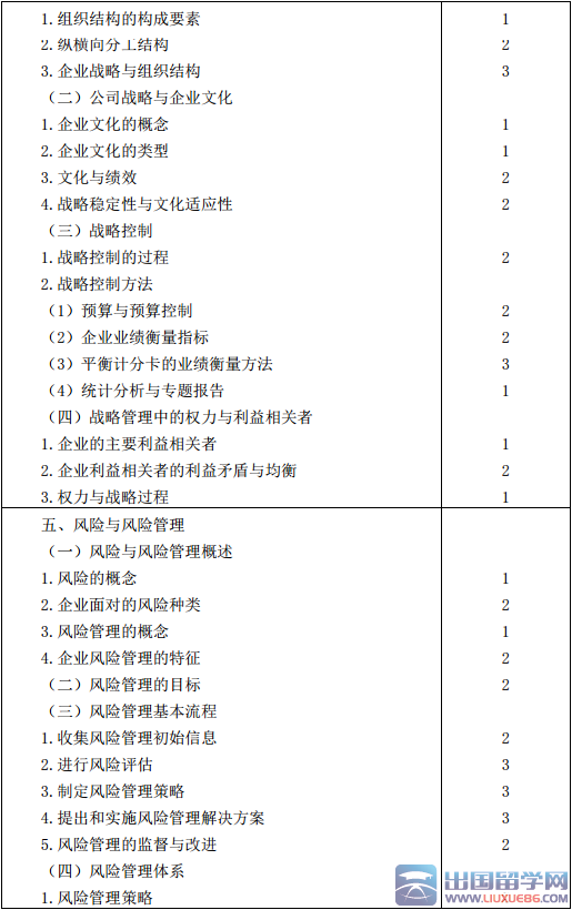 2016年注册会计师专业阶段公司战略考试大纲