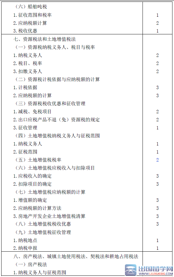 2016年注册会计师专业阶段考试大纲《税法》