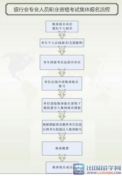 2015年下半年银行业专业人员初级职业资格考试集体报名须知