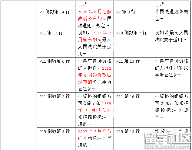 二级建造师建筑工程法规考试教材变化(2016年)