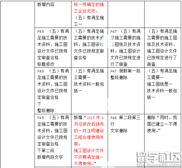 二级建造师建筑工程法规考试教材变化(2016年)