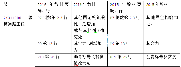 二建公路工程实务考试教材变化(2016年)