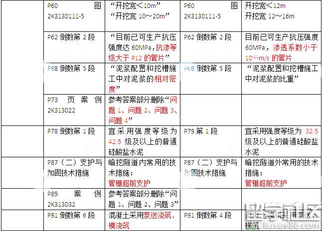 二建公路工程实务考试教材变化(2016年)