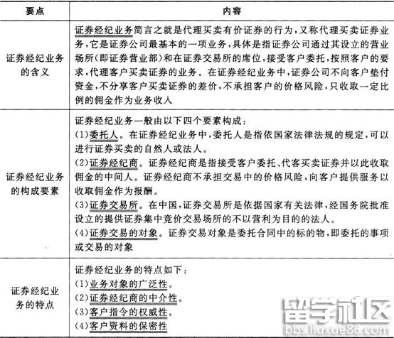 证券市场基本法律法规2016重点:证券经纪业务