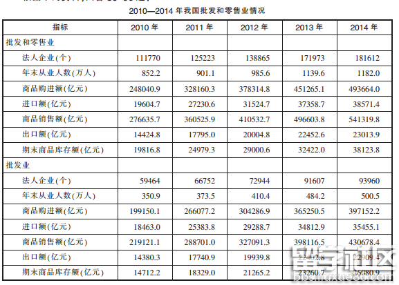 2016广东公务员考试县级行测资料分析真题及答案