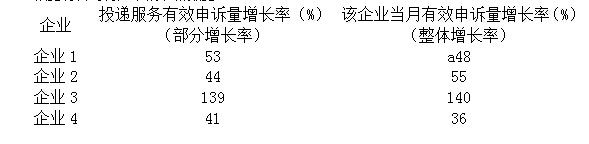 2016陕西公务员考试行测真题及答案(资料分析题)