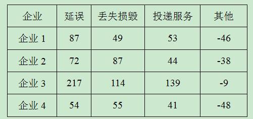 2016年423公务员考试行测资料分析题解析