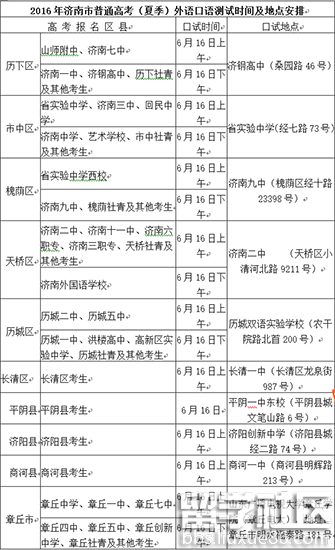 英语测试考点