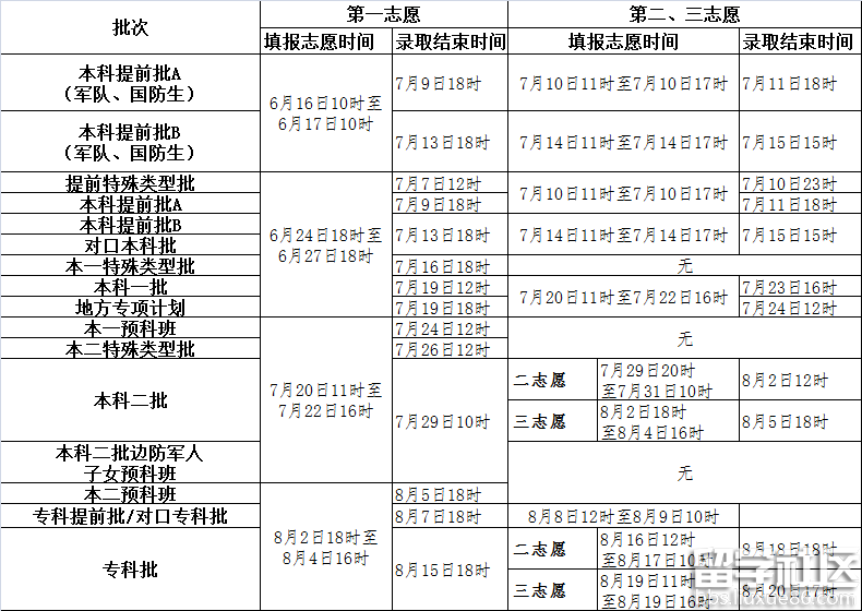 2016年河北高考填报志愿和录取时间