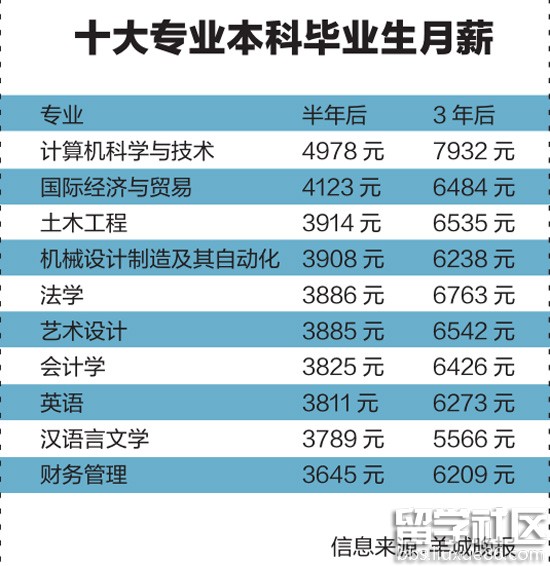 2016年云南高考志愿填报指南：哪些专业就业前景好