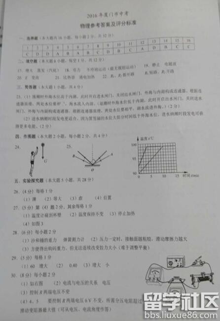 2016福建厦门中考物理答案