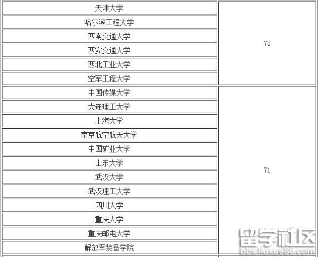 2016年中国通信工程专业大学排名 2016高校排名