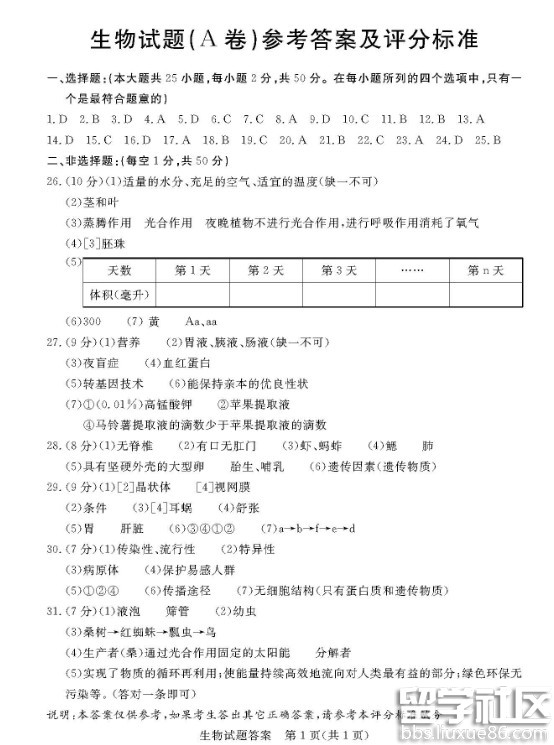 2016东营中考生物试题及答案（图片版）