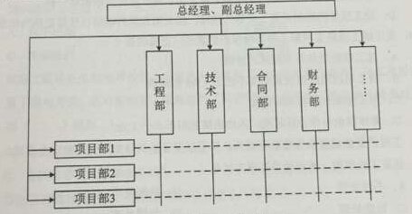 2016年二级建造师施工管理真题答案