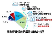 深度精析注册会计师证书含金量及2016CPA报考攻略