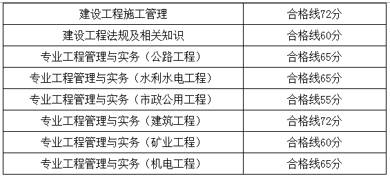 2016年安徽二级建造师合格标准已公布