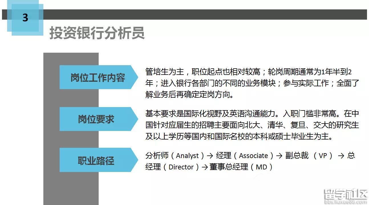 2016年金融职业规划