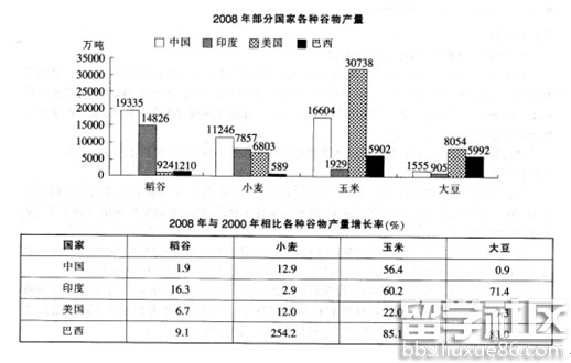 公务员考试资料分析预测(8.15).jpg