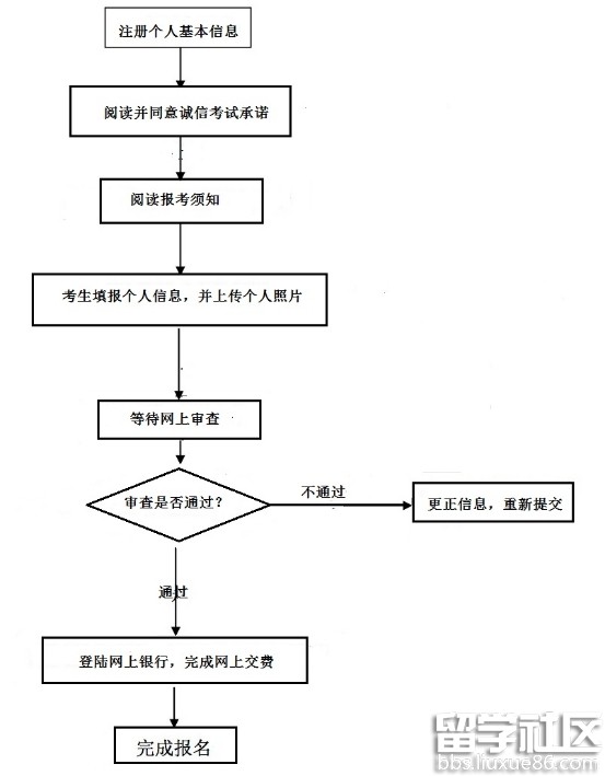 2016下半年湖北教师资格证报考流程