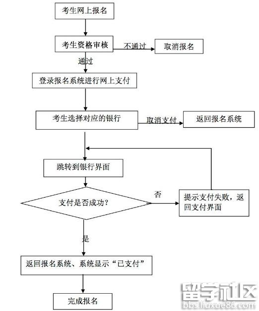 2016年教师资格证考试报名网上缴费常见问题