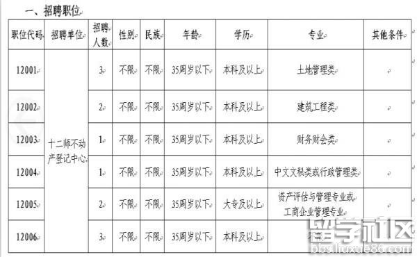 新疆兵团十二师不动产登记中心2016年事业单位招聘公告