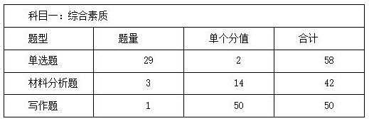 综合素质备考指导