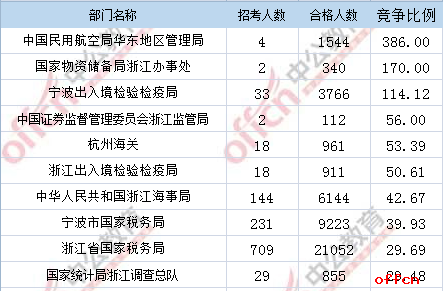 2017年国考