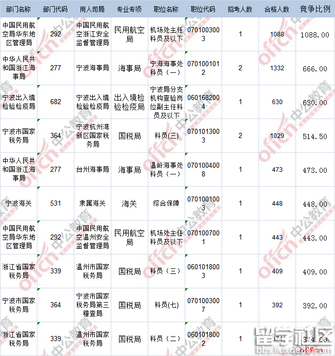 2017年国考